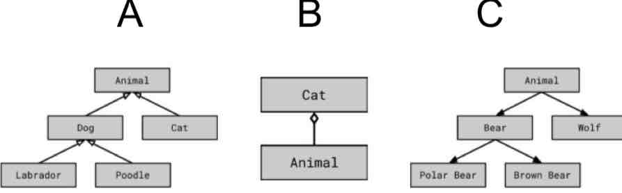 <p><span style="color: red">What is an inheritance diagram?</span></p>