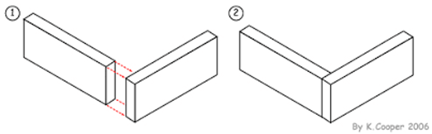 <p>BUTT JOINT</p><p>(of wood, metal, etc.) a joint formed by two surfaces abutting at right angles</p>