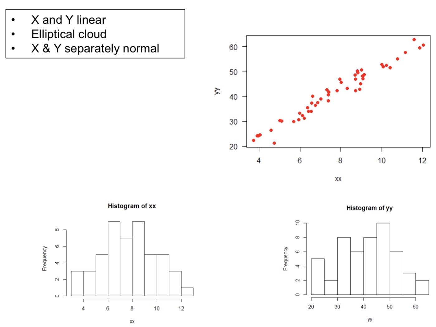 <p>Bivariate Normal</p>
