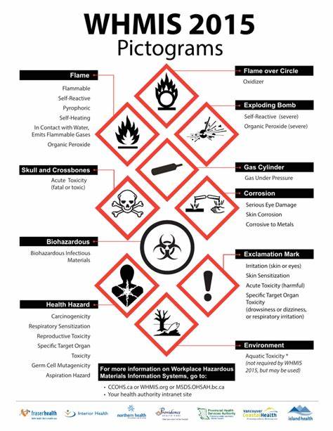 <p>Workplace Hazardous Materials Information System symbols used to communicate hazards.</p>