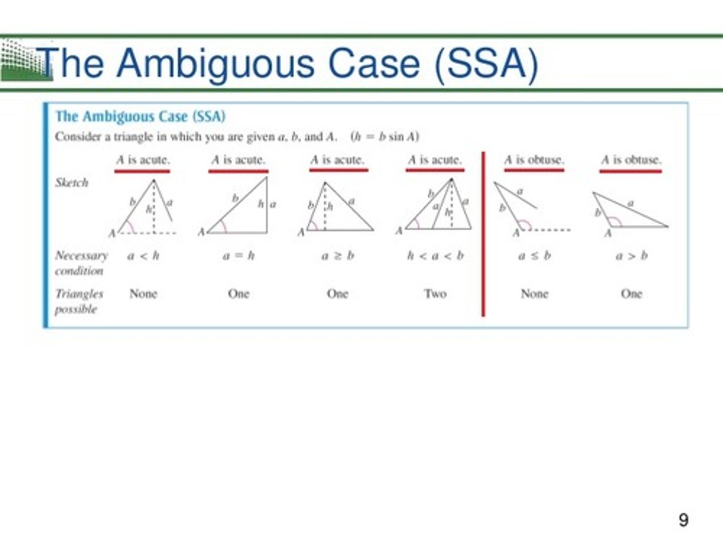 <p>After using Law of Sines, check to see if the angles and legs match up; if they don't find the supplement of the angle, then use Triangle Sum Theorem to calculate the correct angle measure.</p>