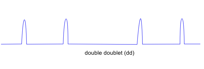 <p>draw splitting tree with J values of doublet doublet </p>