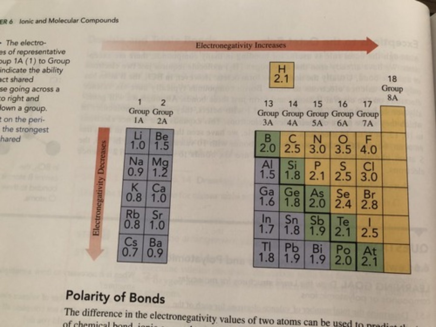 <p>Electronegativity</p>