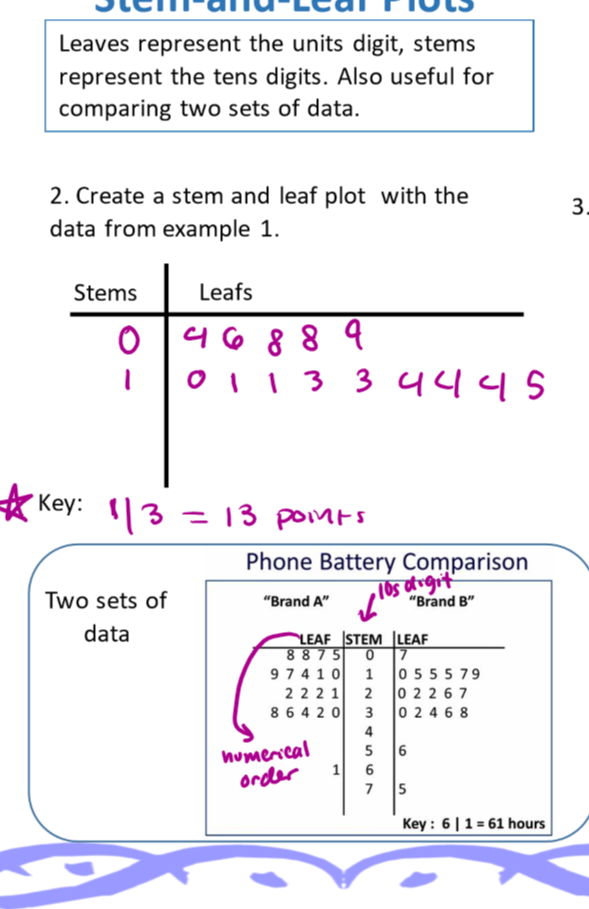 knowt flashcard image