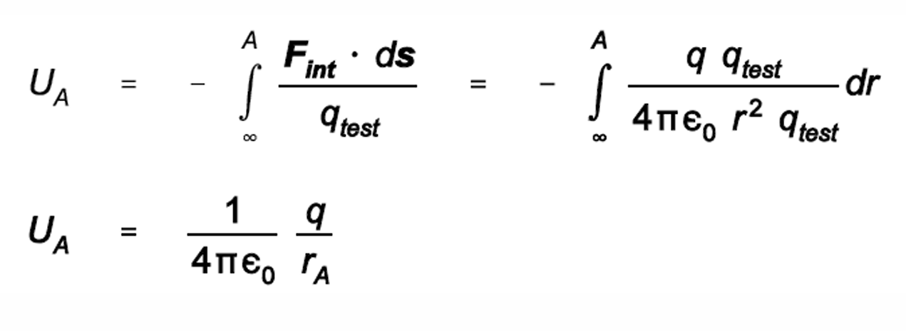 <ul><li><p>work necessary to move charge</p></li><li><p>Definition: Potential at a point in an electric field is defined as the work done in moving a unit positive charge from infinity to that point.</p></li><li><p>Potential surrounding a negative charge is negative, can get energy out of by bringing a positive charge toward it</p></li><li><p>Conclusion: A separation of charge produces an electric potential</p></li></ul><p></p>