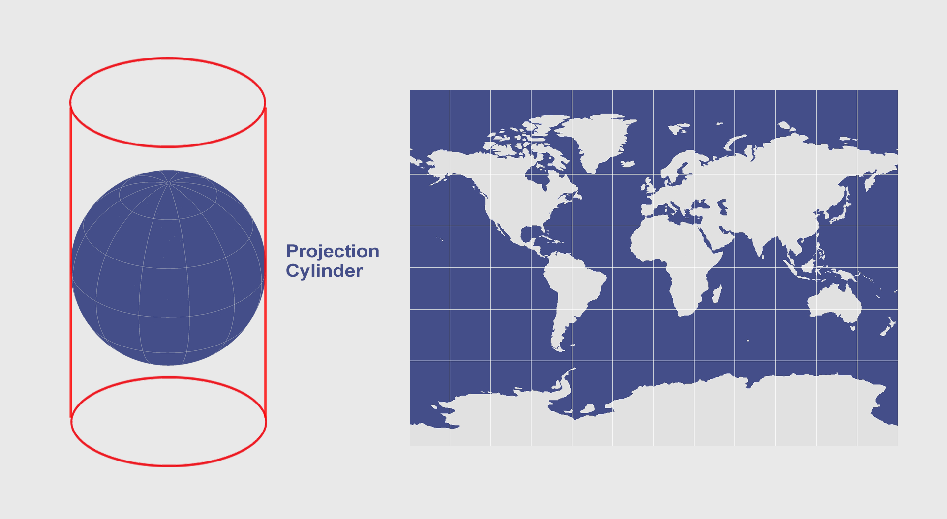 <p>Cylindrical Map Projection</p>