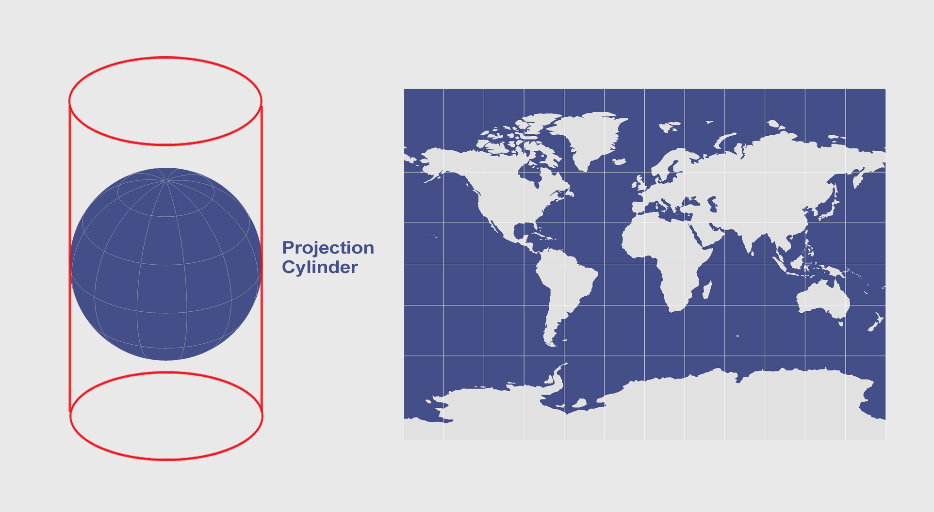 Cylindrical Map Projection