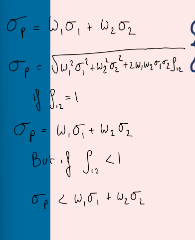 <p>As long as assets are less than perfectly correlated</p><p></p><p></p>