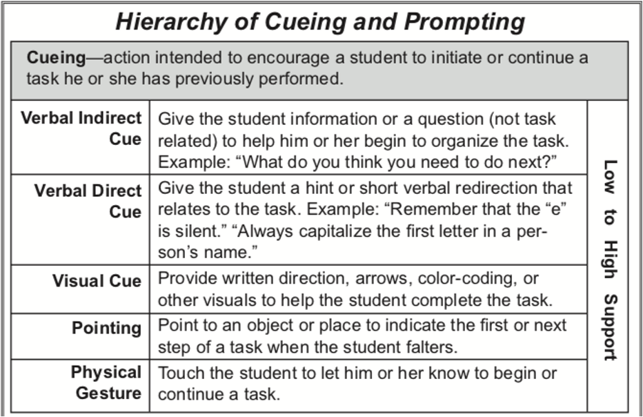 knowt flashcard image