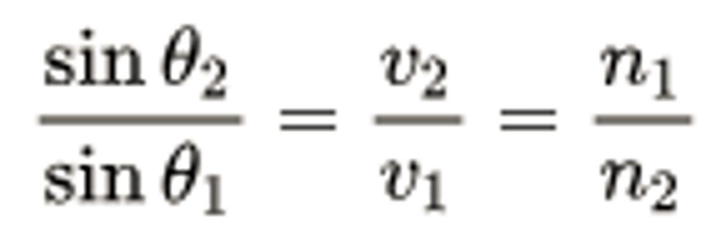 <p>Since increasing the speed of Light in the medium would decrease the Index of Refraction, they are inversely related.</p>