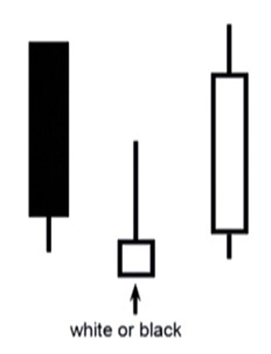 <p>Downtrend to uptrend; after a downtrend a large bearish candlestick is formed, the next day a small bullish candlestick re-consolidates, and a large bullish candlestick follows, an up trend will continue. Morning Doji Star; same pattern but the second day is followed with a doji (this proves further consideration). Abandoned Baby Bottom has a long bearish candlestick, a gap down, bullish doji, a gap up, and a long bullish real body (from a downtrend to an uptrend). Bulls are able to begin an uptrend from a bearish reconciliation period. Three attributes, volume on a third days candle stick should be higher then the previous 2 day's volume.</p><p>A morning star pattern can be useful in determining trend changes, particularly when used in conjunction with other technical indicators. Many traders also use price oscillators such as the MACD and RSI to confirm the reversal.</p>