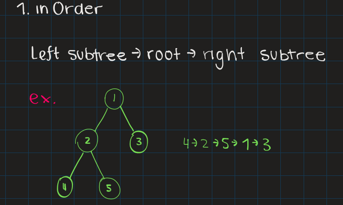 knowt flashcard image