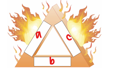 <p>What does a represent in the image?</p>