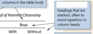 <p>In basic components of a table, this represents the?</p>