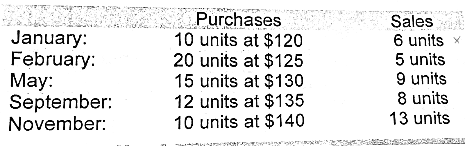 <p>A company had the following purchases and sales during its first year of operations;</p><p>On December 31, there were 26 units remaining in ending inventory. Using the perpetual FIFO inventory costing method, what is the cost of the ending inventory?</p><p>(Assume all sales were made on the last day of the month.)</p><p>A. $3,405.</p><p>B. $3,200.</p><p>C. $3,365. </p><p>D. $3,540.</p><p>E. $3,270.</p>