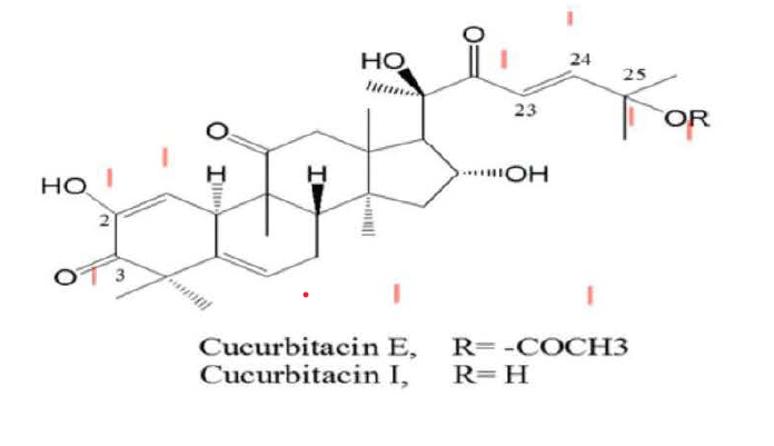 <p>Cucurbitacins SAR: Which features INCREASE cytotoxic activity?</p>
