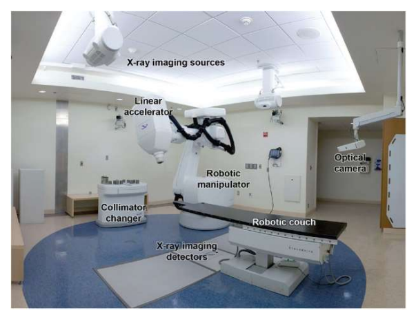 <ul><li><p>part of Robotic ‘Radiosurgery’ Systems</p></li><li><p>components:</p><ul><li><p>Small linear accelerator producing 6MV beams</p></li><li><p>Robotic arm to aim the linac towards the tumour from various angles</p></li><li><p>X-ray imaging and optical devices to continuously track patient and tumour position in real time for accurate radiation targeting</p></li></ul></li></ul><p></p>