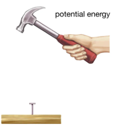 stored energy (due to interactions between objects/particals)