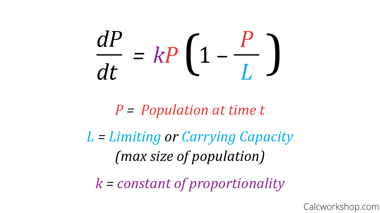 <p>dp/dt = kP(1 - P/C)</p><ul><li><p>P = population at time t </p></li><li><p>C = carrying capacity </p></li><li><p>k = constant</p></li></ul>