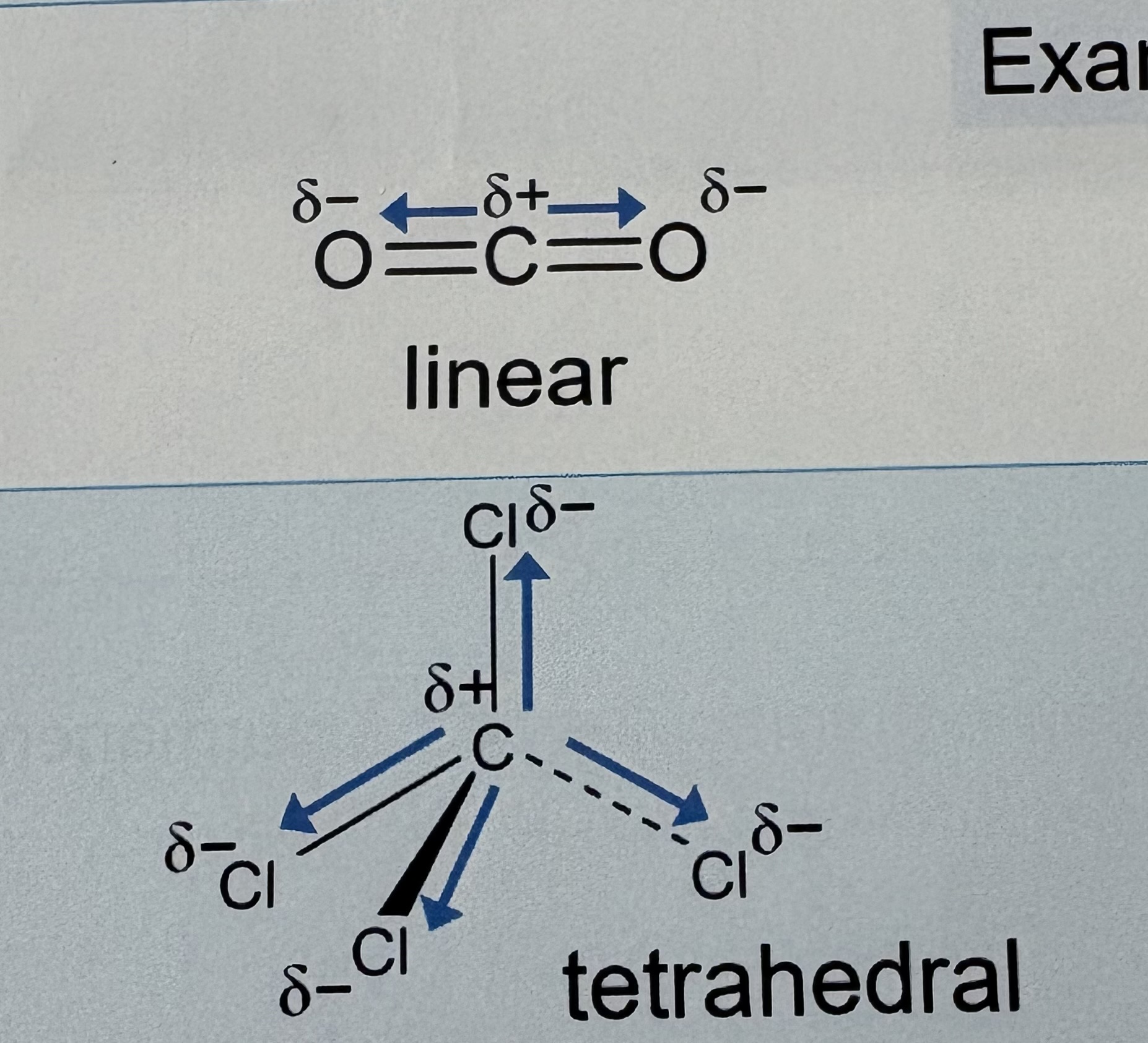 <ul><li><p>Symmetrical molecule </p></li><li><p>Bond dipoles cancel out </p></li><li><p>Non-polar </p></li></ul><p></p>