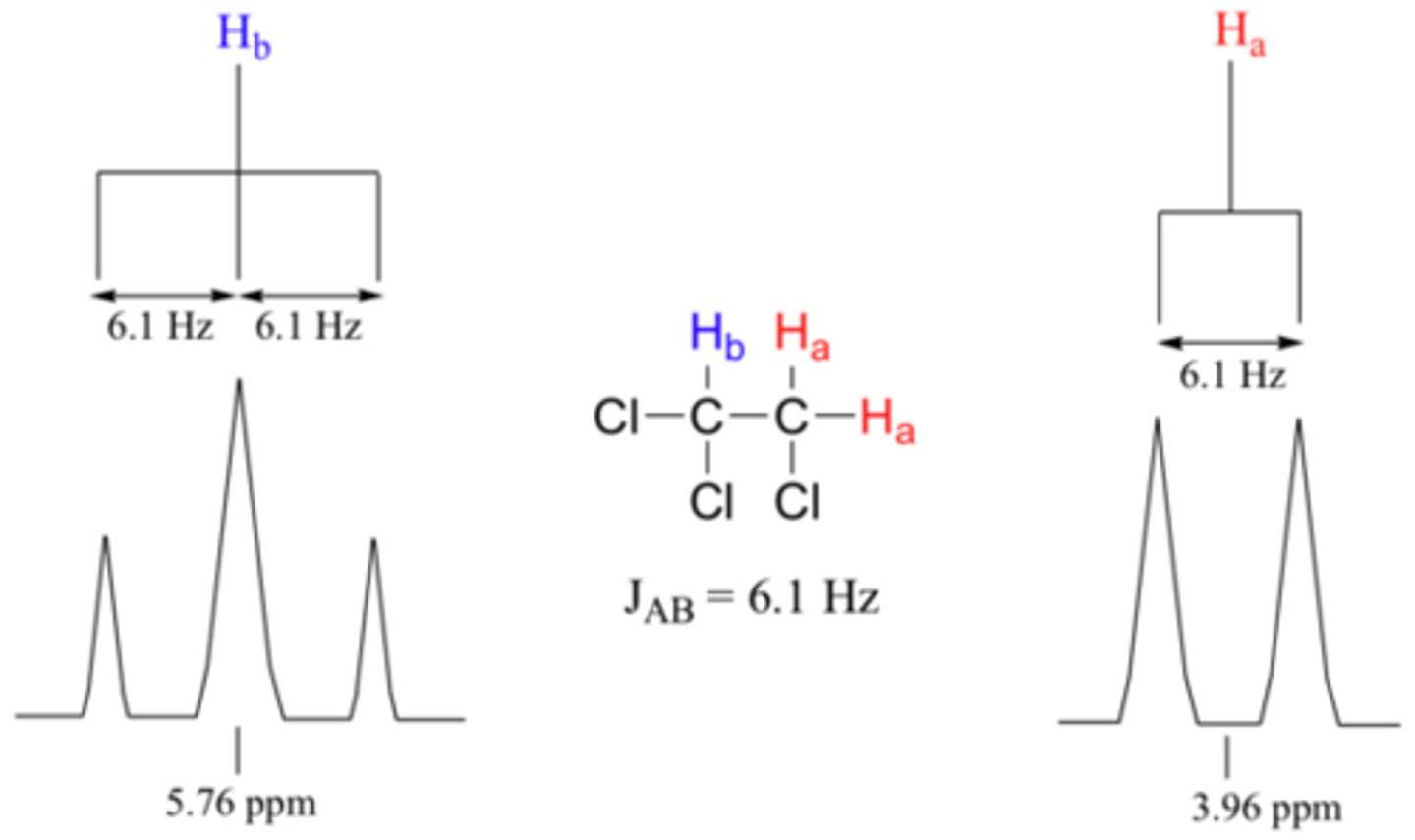 <p>It tells you how far apart peaks should be when splitting occurs.</p>