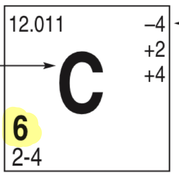 <p>What does the highlighted number represent</p>