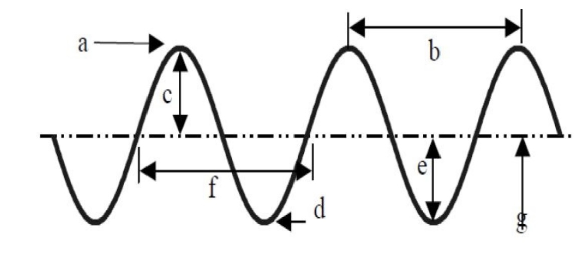 <p>Label the diagram</p>