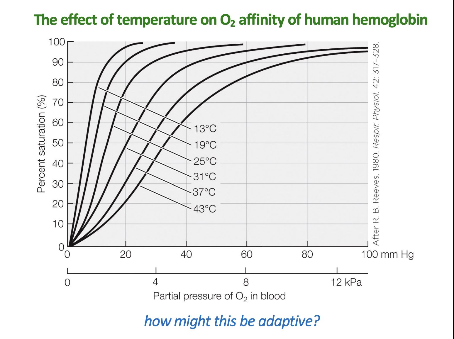 <p>what does this graph show?</p>