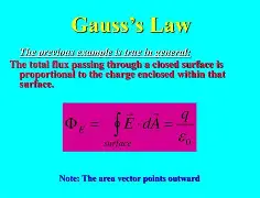 <p>∇⋅E=ρ/ε₀</p>