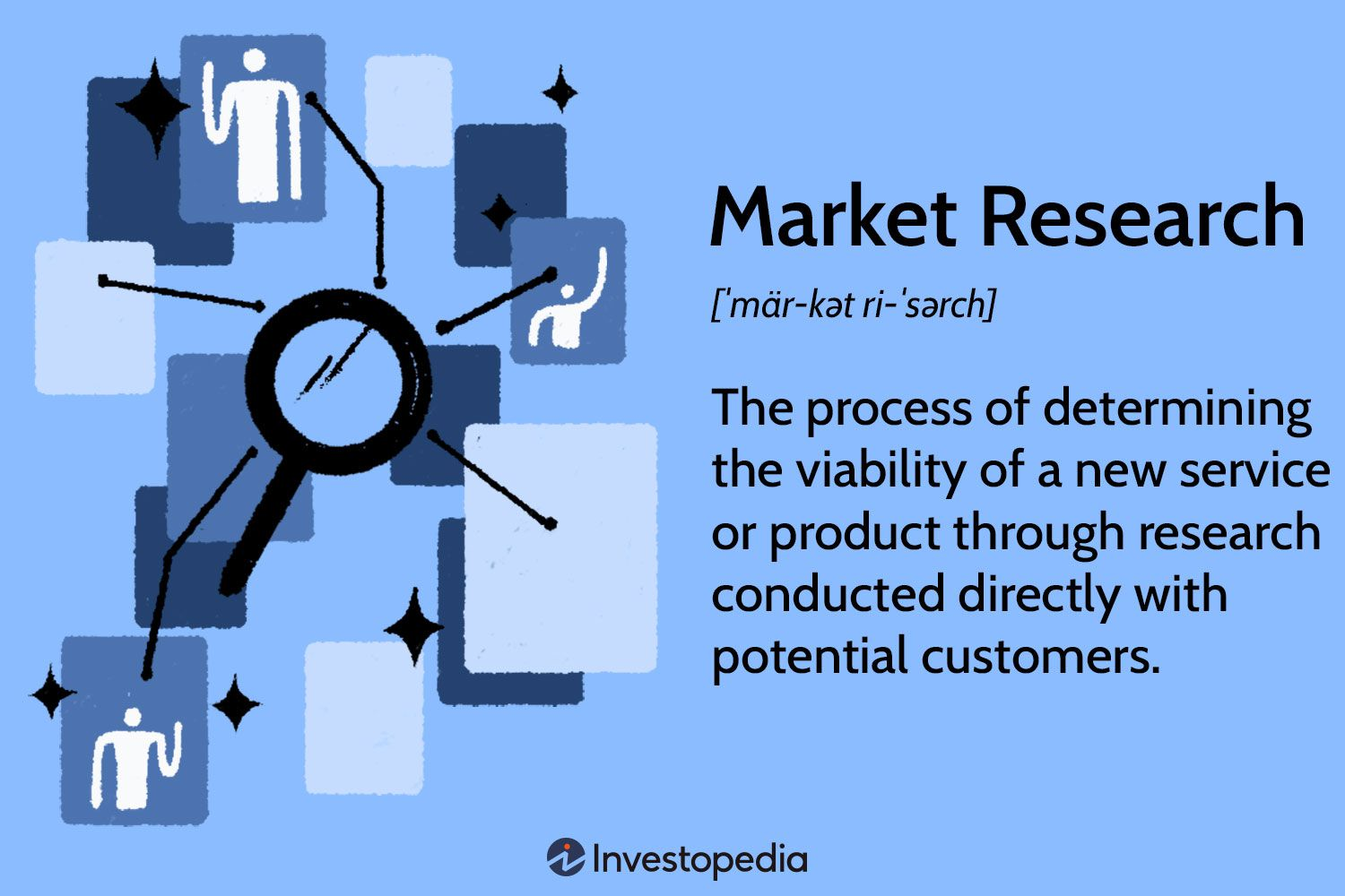<p> customer needs through market research.<br>(McDonald’s, Nike, Netflix)</p>