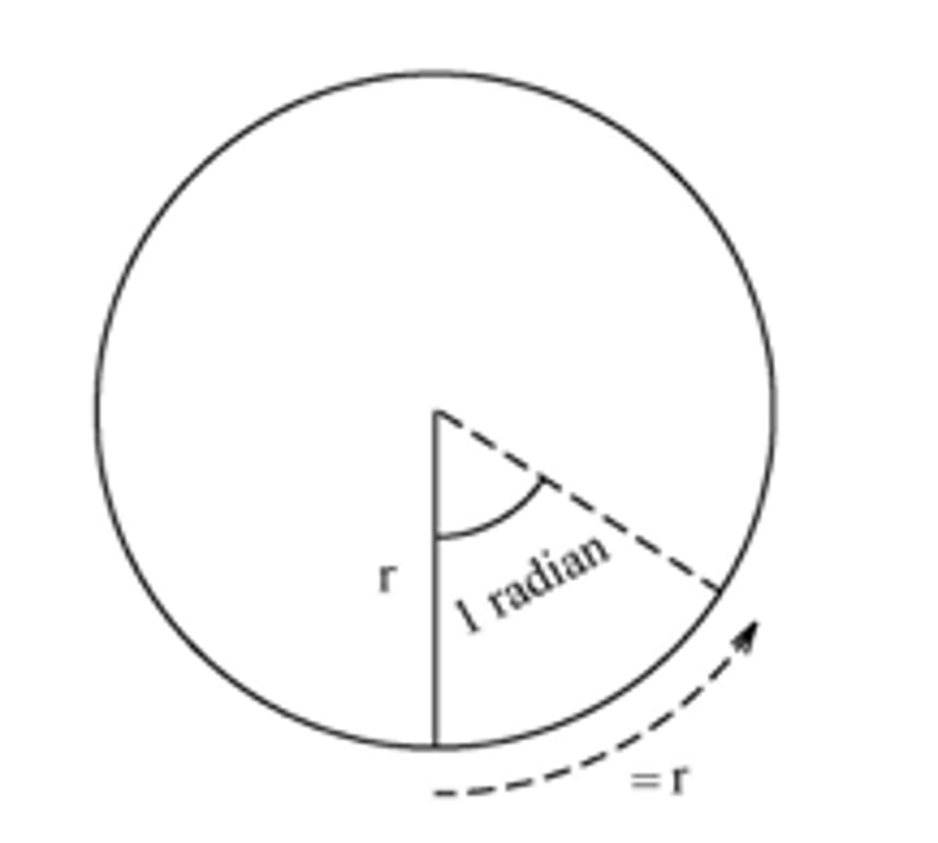 <p>the size of the angle subtended at the center of a circle by an arc equal in length to the radius of the circle</p>