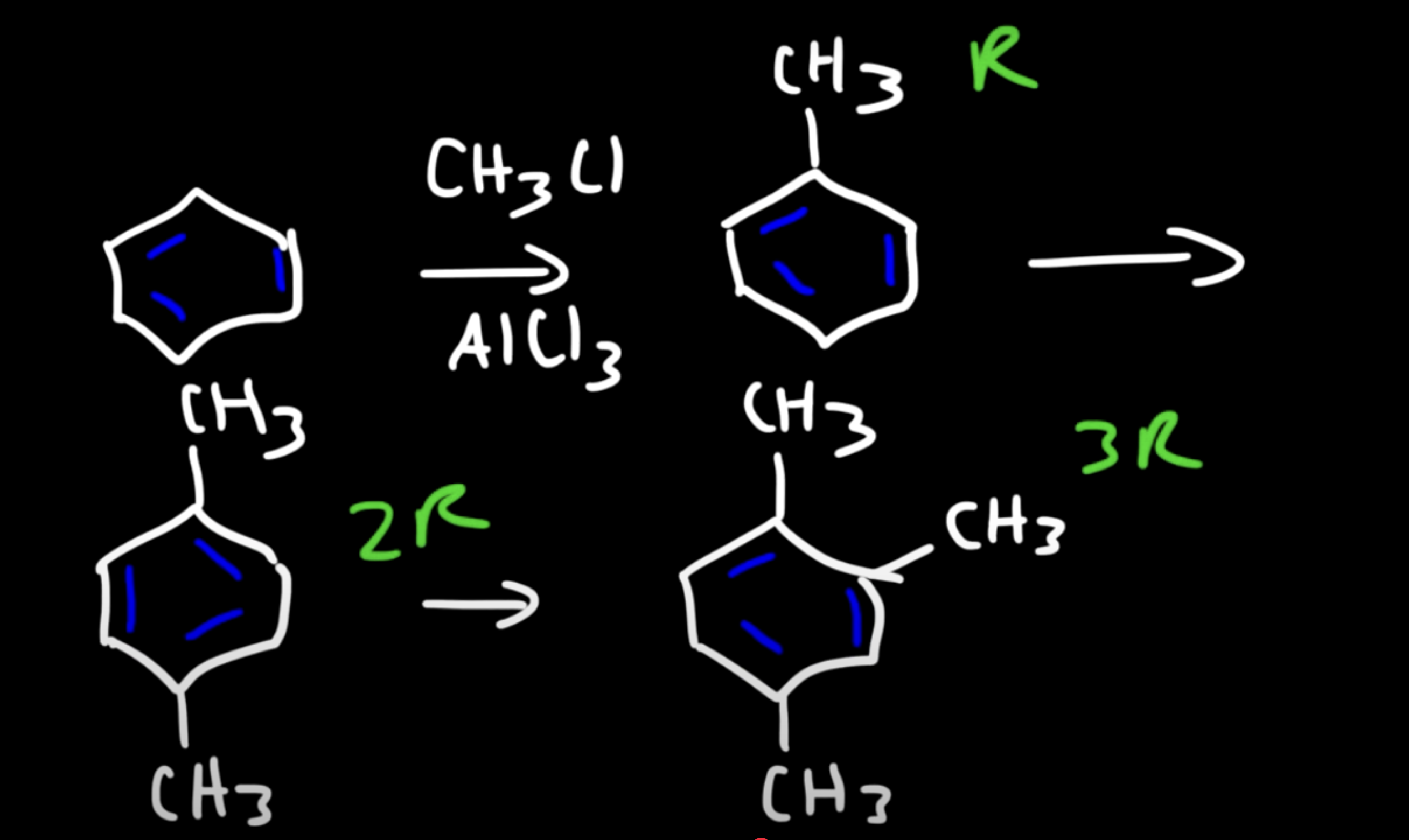 <ul><li><p>Toluene is more nucleophilic and more reactive than benzene, so toluene is more likely to react with another methyl chloride than  benzene. So it reacts AGAIN</p></li><li><p>Poly alkylation occurs</p></li></ul><p></p>