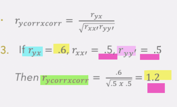 <p>if observed validity coefficient held constant (ryx):</p><p>but if the r<strong>eliability coefficient of predictor test (𝑟ₓₓ′) </strong>and the<strong> reliability coefficient of criterion (</strong>rᵧᵧ′<strong>)</strong> are the <u>same (e.g. both are 0.5)</u>, then the <strong>estimated validity coefficient (rᵧcₒᵣᵣₓcₒᵣᵣ) will be above 1 (e.g. 1.2)</strong></p><p>this means that we are<strong><u> overcorrecting </u>the estimated validity coefficient (rᵧcₒᵣᵣₓcₒᵣᵣ) </strong>to the point that is it<strong> not realistic</strong></p>