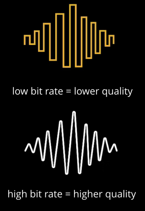 <p>Number of bits available to represent each sample.</p><p>→ Common bit depth is 16 bits.</p><ul><li><p>Higher bit depth means more bits available to be used for each sample - quality increase as digital wave more closely resembles the analogue wave.</p></li><li><p>Increase file size - each sample stores additional bits.</p></li></ul>