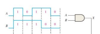 <p>Find the answer for X</p>