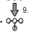 <ul><li><p class=""><strong>What happens?</strong> A water molecule is removed (dehydration).</p></li><li><p class=""><strong>Why?</strong> Makes the molecule even more unstable.</p></li><li><p class=""><strong>Visual:</strong> Water (H₂O) is released.</p></li></ul><p class=""><strong>Analogy:</strong> Like squeezing water out of a sponge before lighting it on fire</p><p class="">Second atp payoff</p>