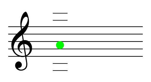 <p>Name the note (and what finger and string you use to play it)</p>