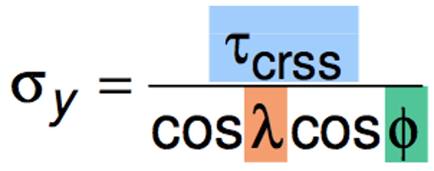 <p>Stress required to cause slip in pure metal single crystal. Depends on crystal structure, atomic bonding characteristics, temp, orientation of slip plane</p>