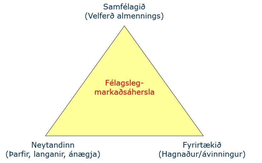 Félagsleg markaðsáhersla