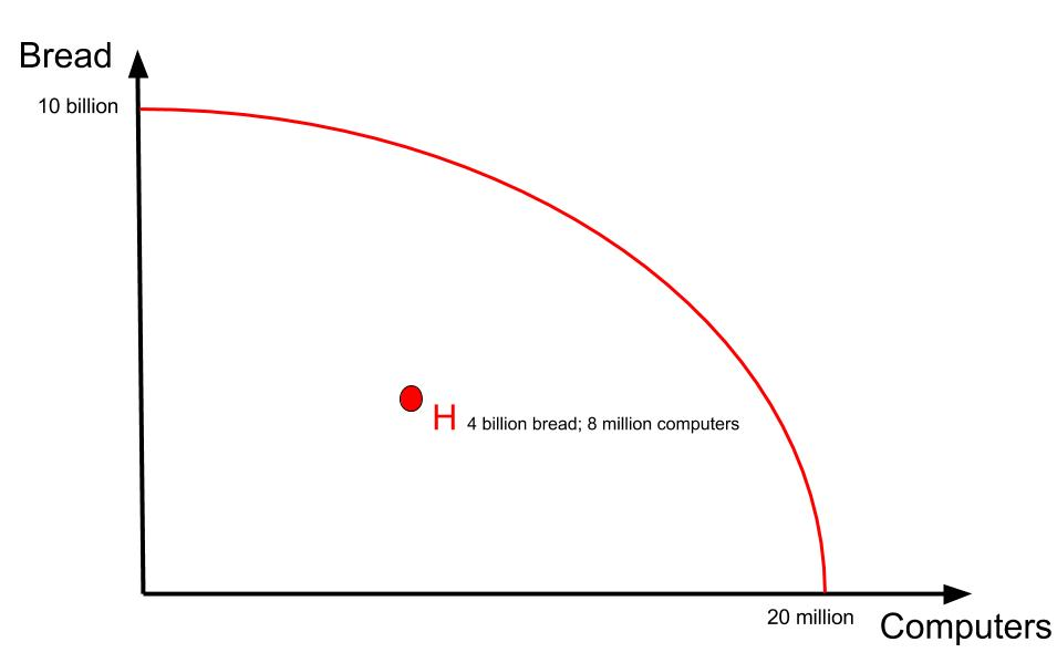 Fig 4- Point H would be considered inefficient.

