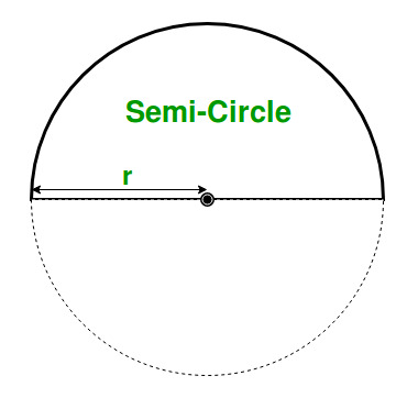 <p>An arc that is half a circle, the arc’s endpoints are at the diameter, arc measure is 180°</p>