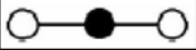 <ul><li><p>AX<sub>2</sub></p></li><li><p>linear </p></li><li><p>symmetrical </p></li><li><p>orbital hybridization: sp</p></li></ul><p></p>