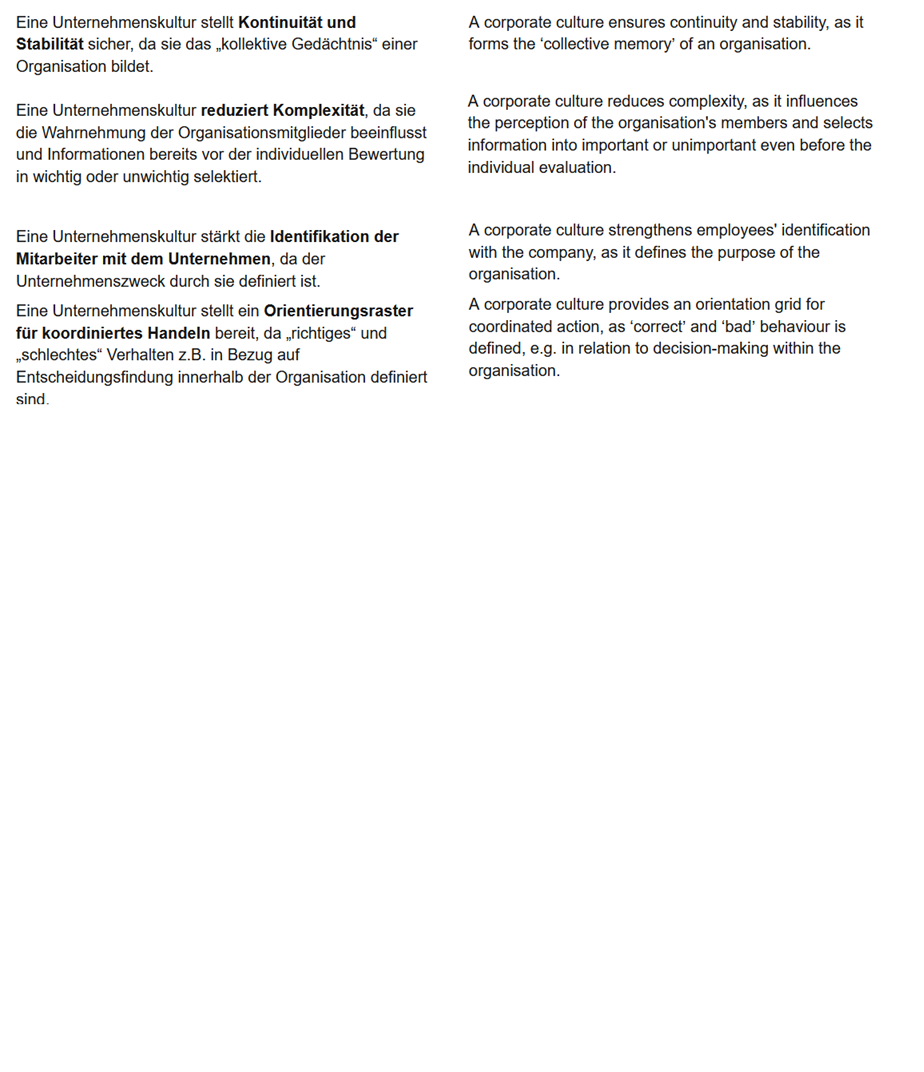 <p>A corporate culture ensures continuity and stability, as it forms the ‘collective memory’ of an organisation.</p><p>A corporate culture reduces complexity, as it influences the perception of the organisation's members and selects information into important or unimportant even before the individual evaluation.</p><p>A corporate culture strengthens employees' identification with the company, as it defines the purpose of the organisation.</p><p>A corporate culture provides an orientation grid for coordinated action, as ‘correct’ and ‘bad’ behaviour is defined, e.g. in relation to decision-making within the organisation.</p>