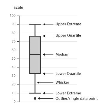 <p>single variable, numeric</p>
