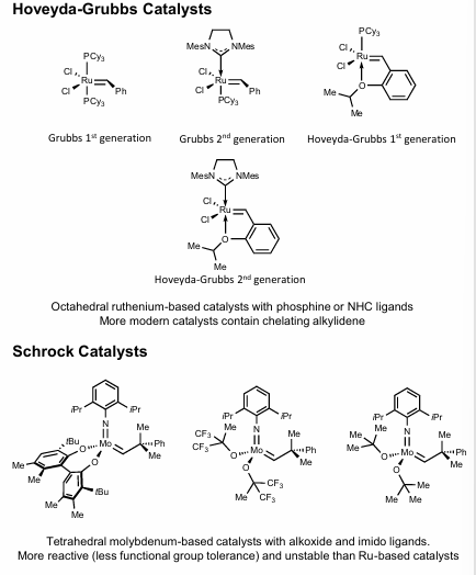 <ol><li><p>Hoyveda-Grubbs (Ru-based). Octahedral, w/ phosphine/NHC ligands </p></li><li><p>Schrock (Mo based). Tetrahedral, w/ alkoxide/imido ligands, more reactive (less FG tolerance), more unstable than Ru Hoyveda-Grubbs catalysts </p></li></ol><p></p>