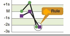 <p>Illustration of what rule?</p>