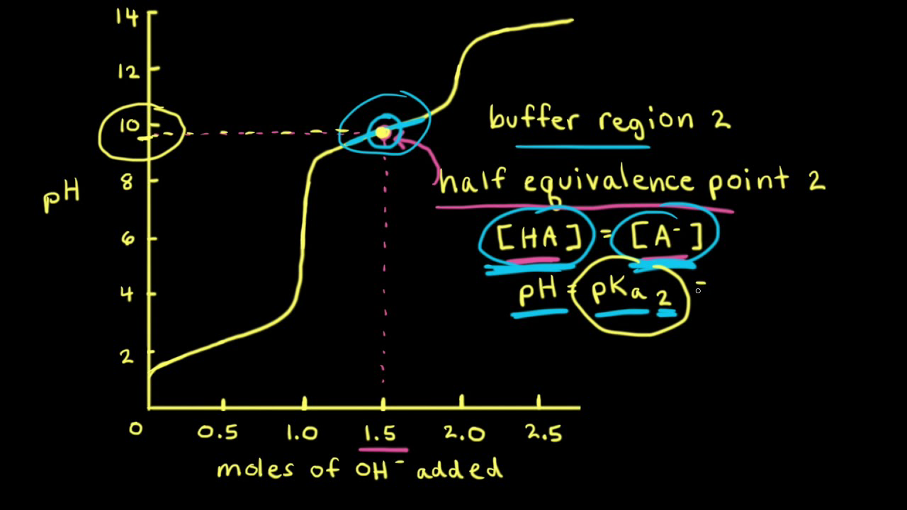<p>[H3PO4]&gt;[H2PO4-]&gt;[HPO4-2]Acids that can donate more than one proton (H+) per molecule, resulting in multiple dissociation steps and corresponding equilibrium constants. Examples include sulfuric acid and phosphoric acid. </p>