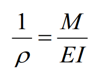 <ul><li><p>1/ρ is called curvature. EI is called flexural rigidity.</p></li><li><p>ρ is radius of curvature, M is internal moment, E is young modulus, I is moment of inertia.</p></li><li><p>sign of ρ depends on direction of M: when M is positive, ρ extends above the beam in positive υ direction, and vice versa</p></li></ul><p></p>