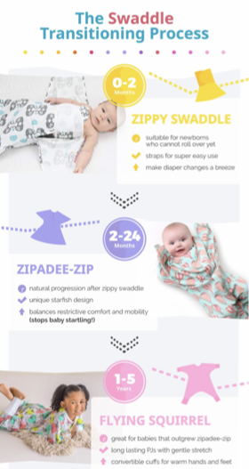 <p>Target Vestibular System</p><p>Rocking, rhythmic activities</p><p>Element of surprise</p><p>Sudden shifts in proprioceptive input (on standing surface)</p><p>Adapt Environment</p><p>Tummy Time</p><p>Swaddling Transition</p><p></p>