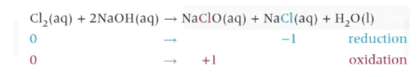 <p>C.S.S.S.W </p><p>(Charles Second Seriously Sells Water) </p><p>NaClO = bleach </p>